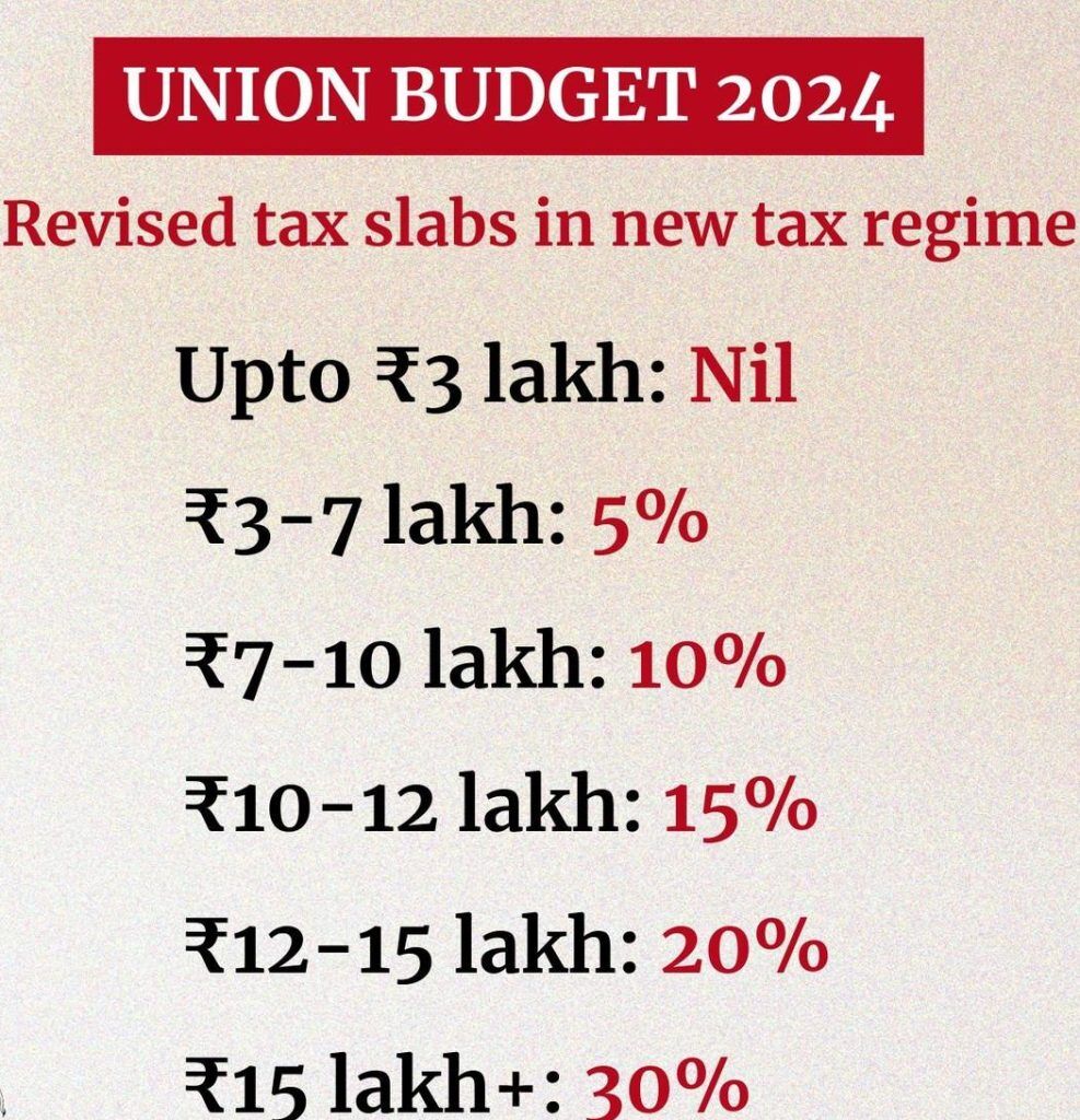 Advance Tax Payment Explained How to Calculate & Slab rates